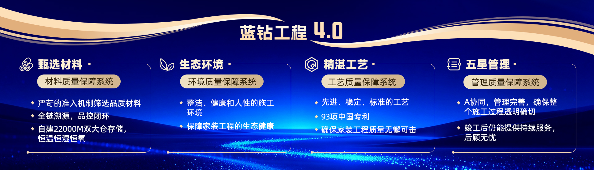 工艺保障